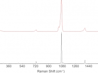 Santa Maria della Stella, Saluzzo. Spettro Raman del campione (in rosso), confrontato con lo standard di nitratina (in nero)